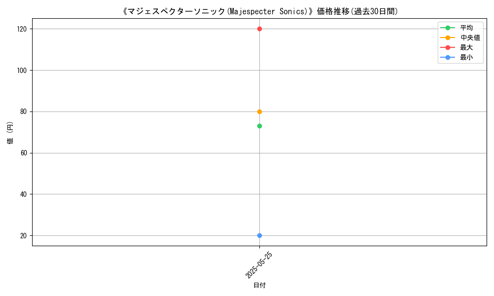 graph_card_123037