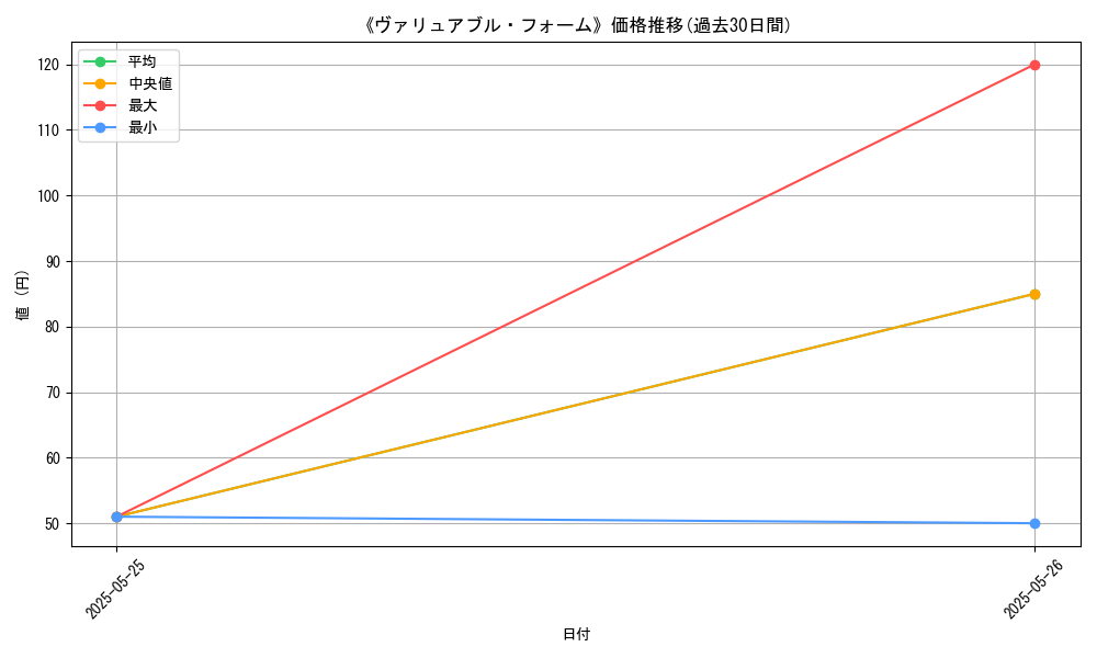 graph_card_123039