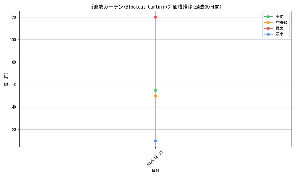 graph_card_123048