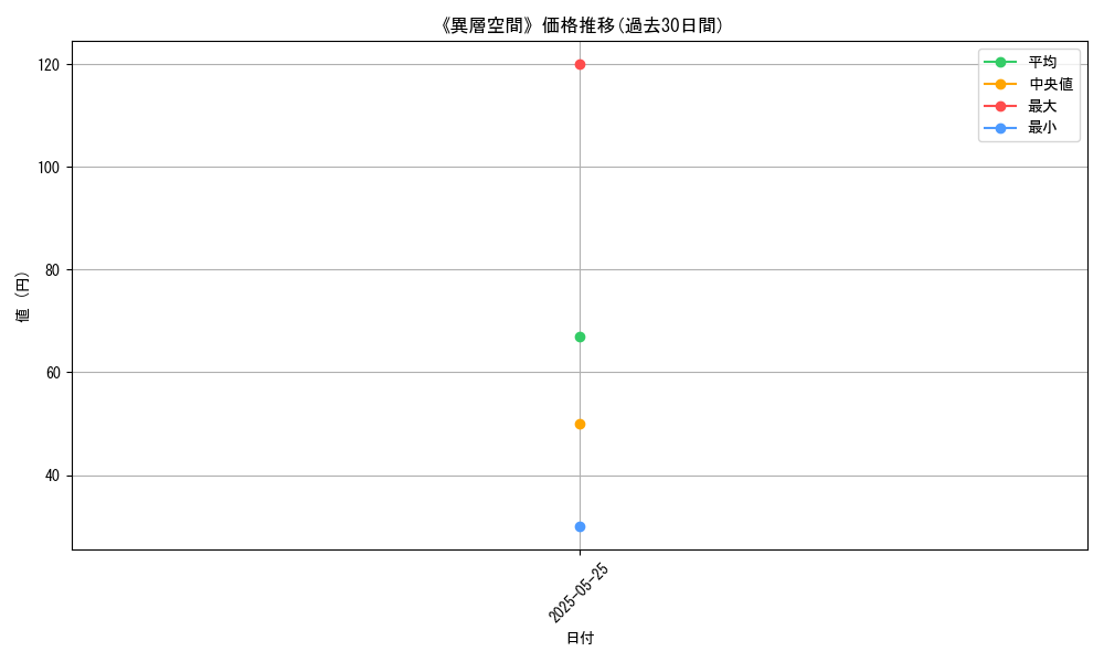 graph_card_123049