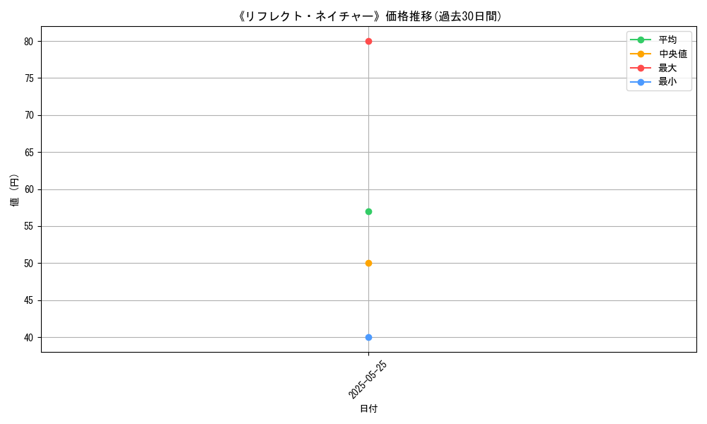 graph_card_123051