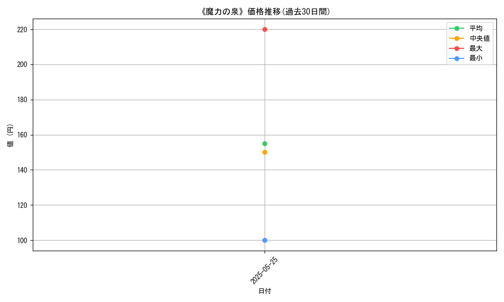 graph_card_123052