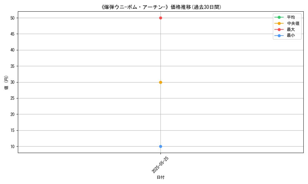 graph_card_123055