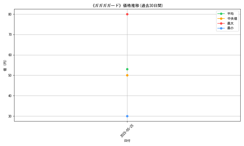 graph_card_123056