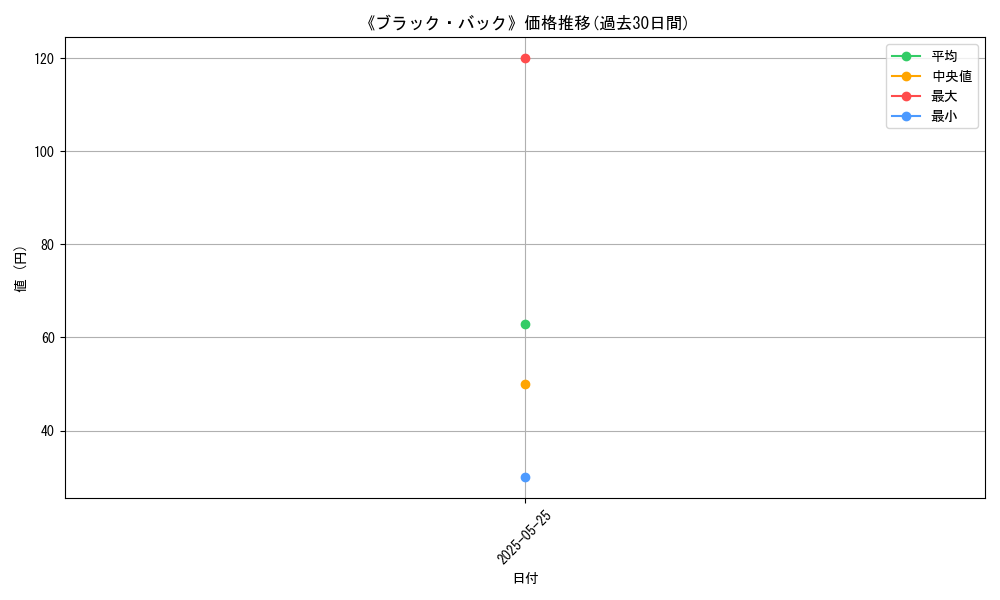 graph_card_123060