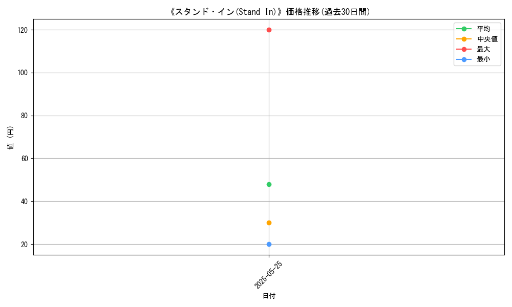 graph_card_123075