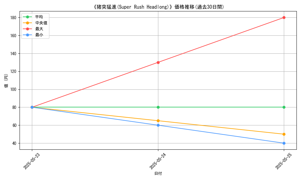 graph_card_123076