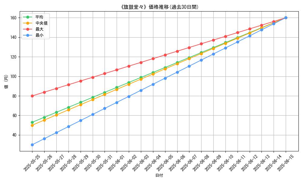 graph_card_123077
