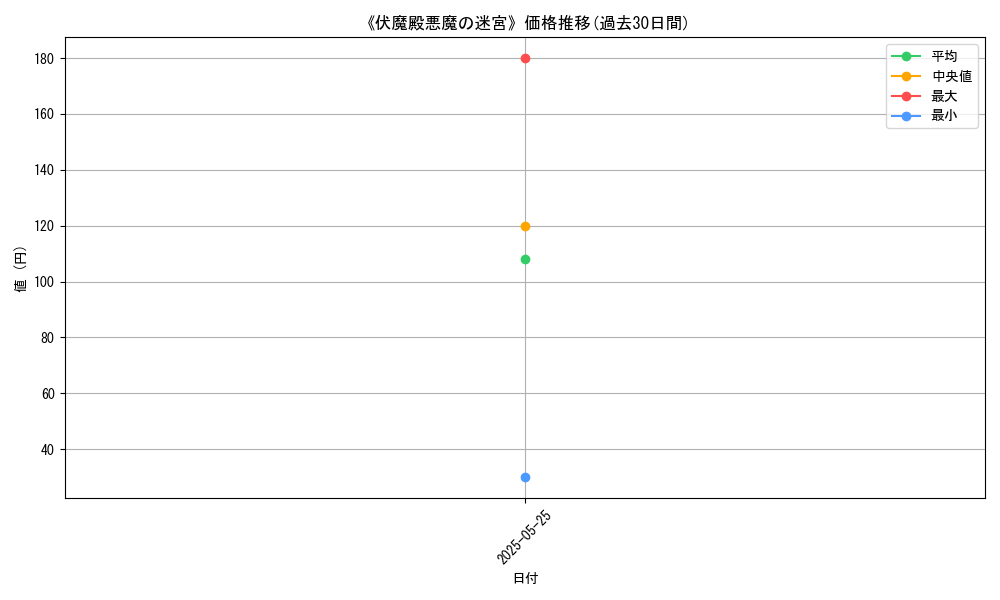 graph_card_123081