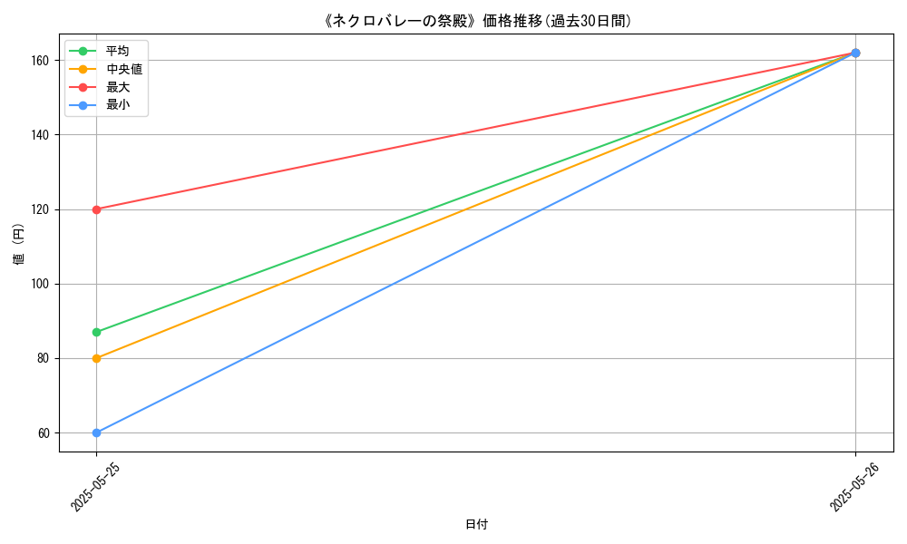 graph_card_123082