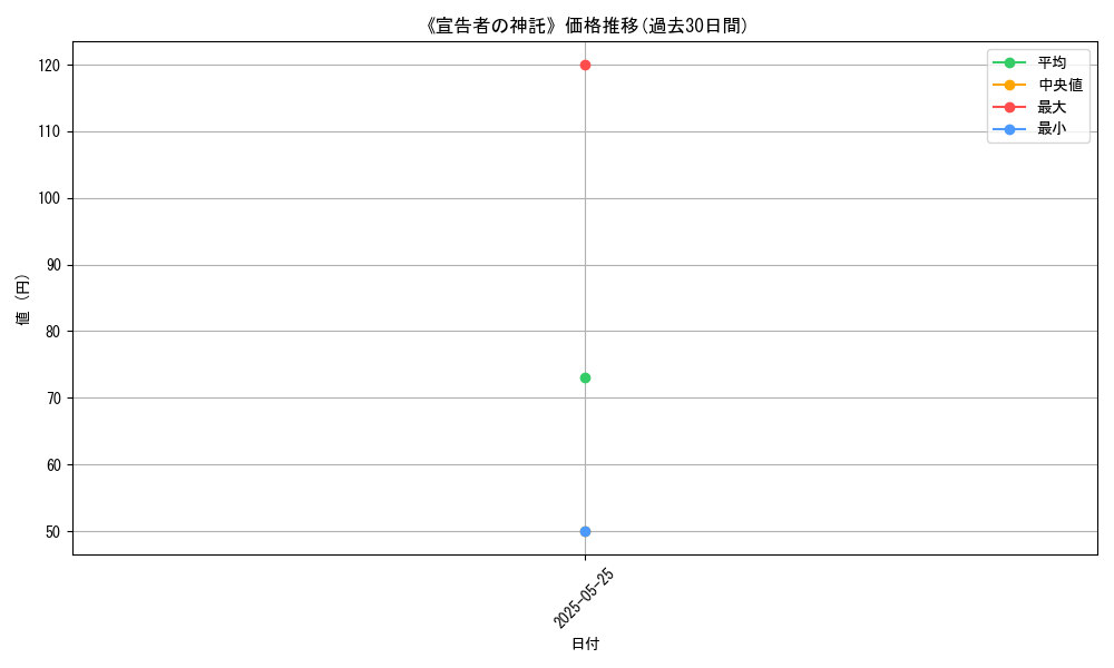 graph_card_123083