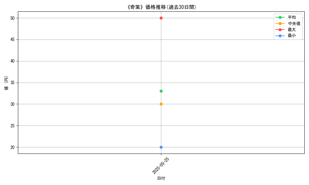 graph_card_123088