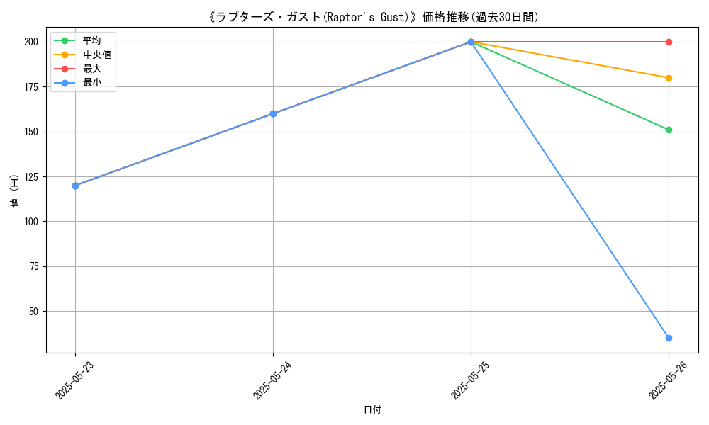 graph_card_123095