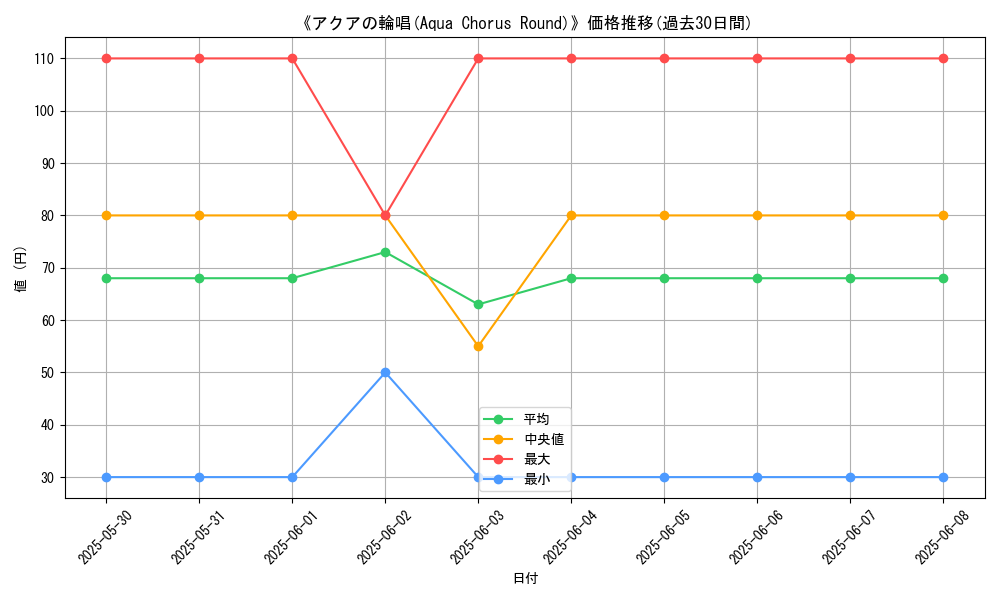 graph_card_123097