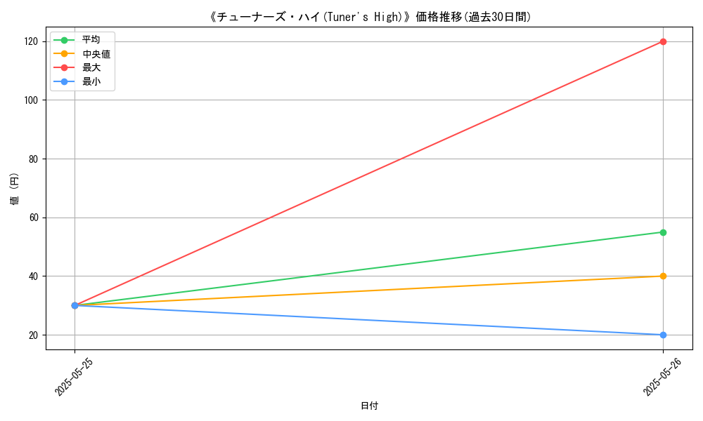 graph_card_123101