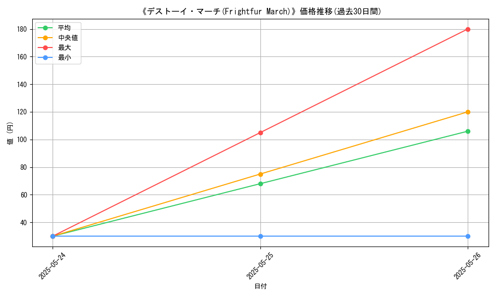 graph_card_123102