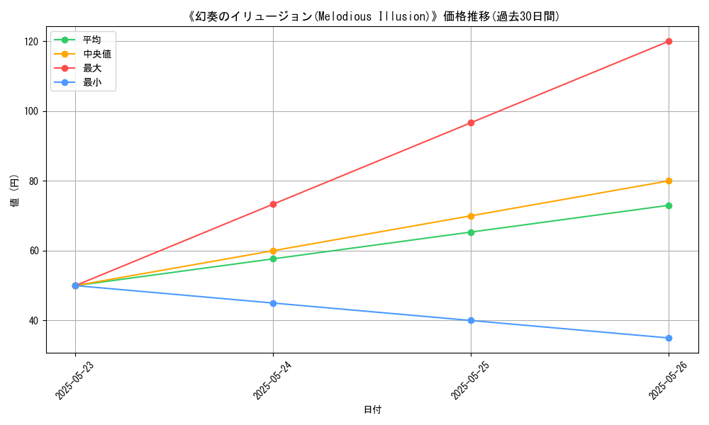 graph_card_123103