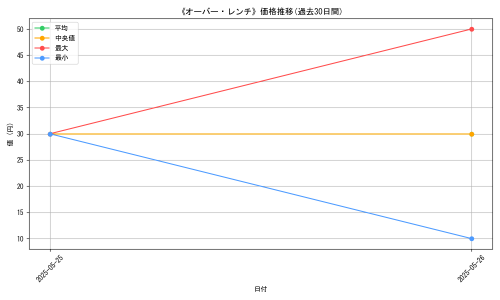 graph_card_123112