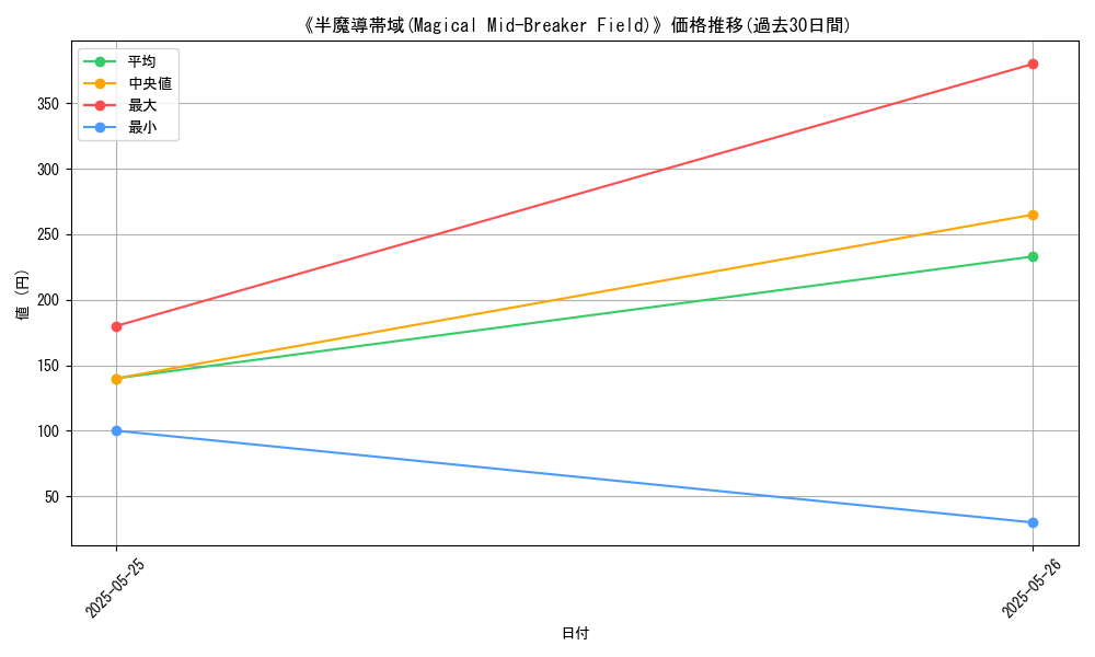 graph_card_123116
