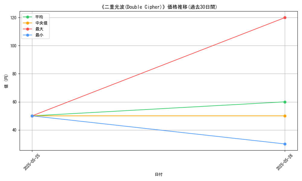 graph_card_123128