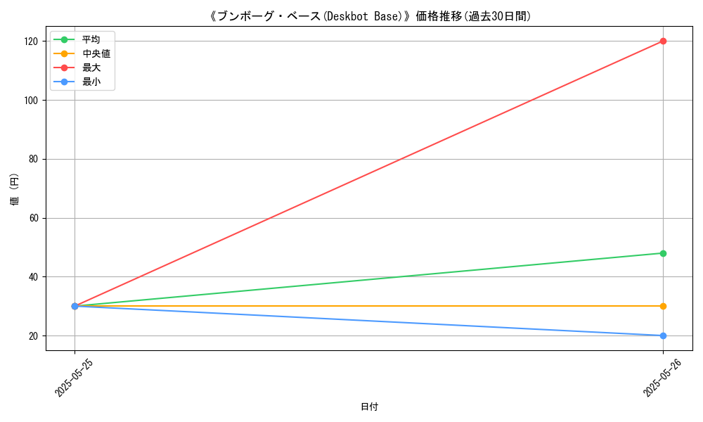 graph_card_123129