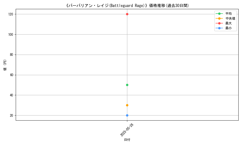 graph_card_123130