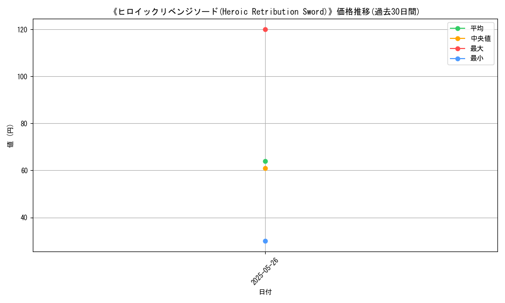 graph_card_123137