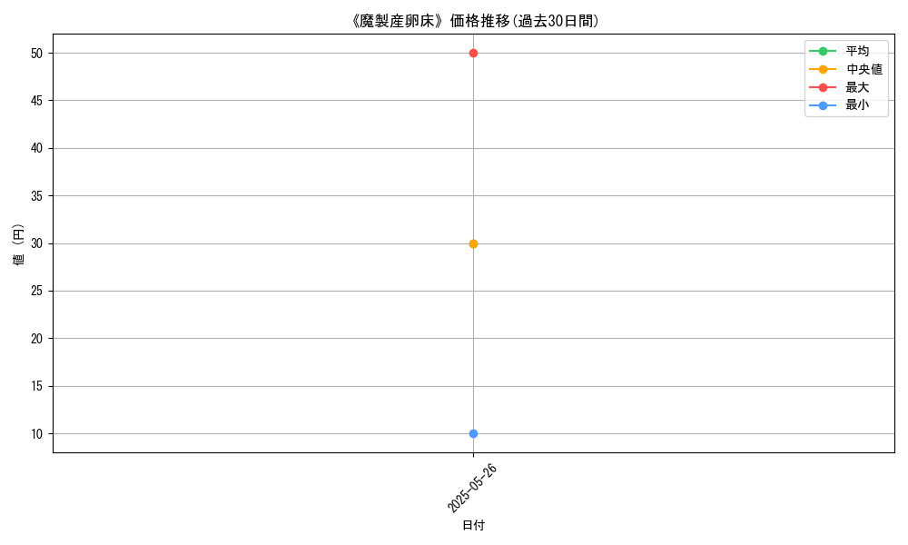 graph_card_123143