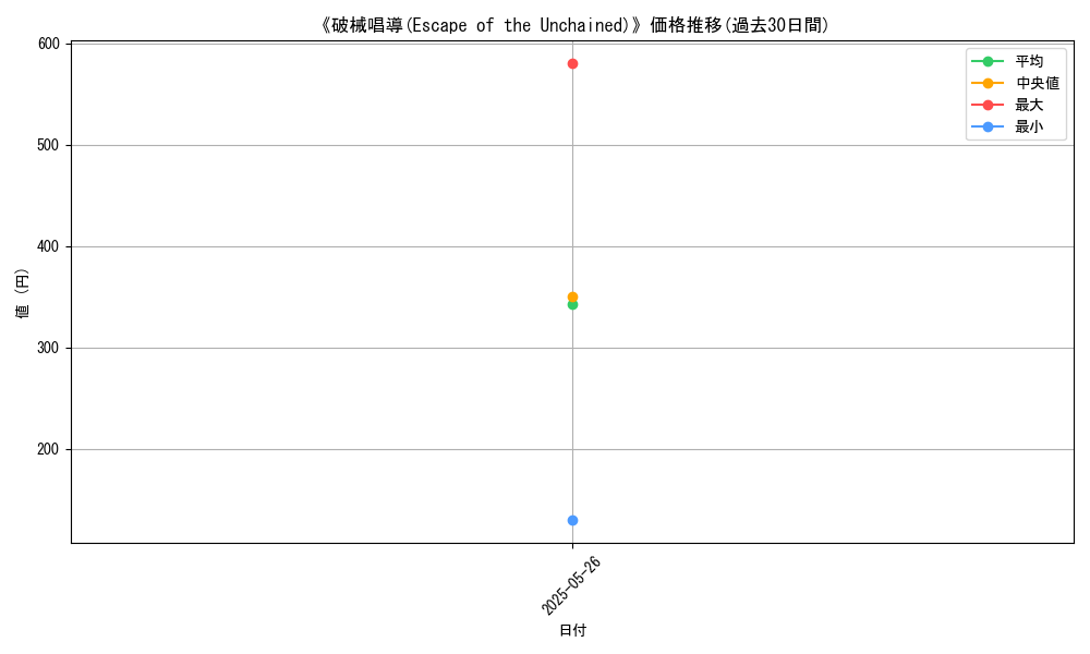 graph_card_123161