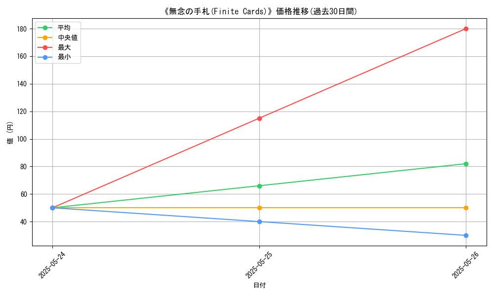 graph_card_123168
