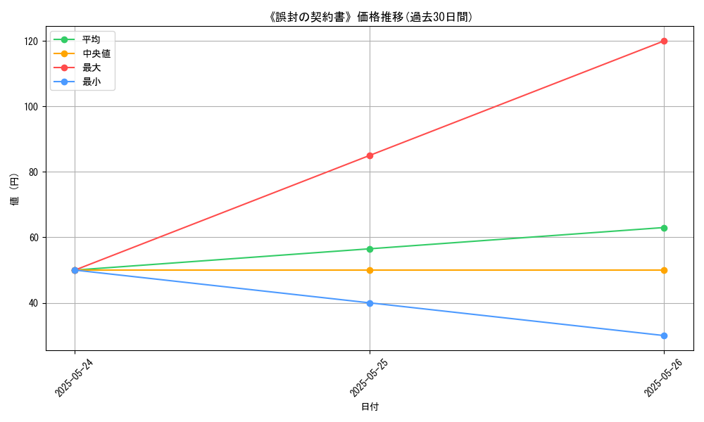 graph_card_123169