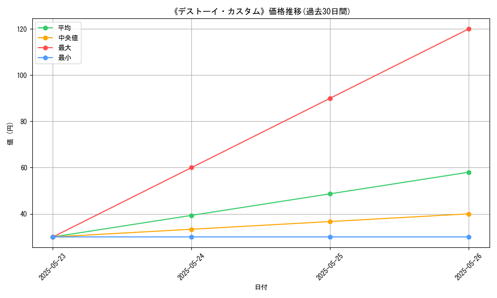 graph_card_123171