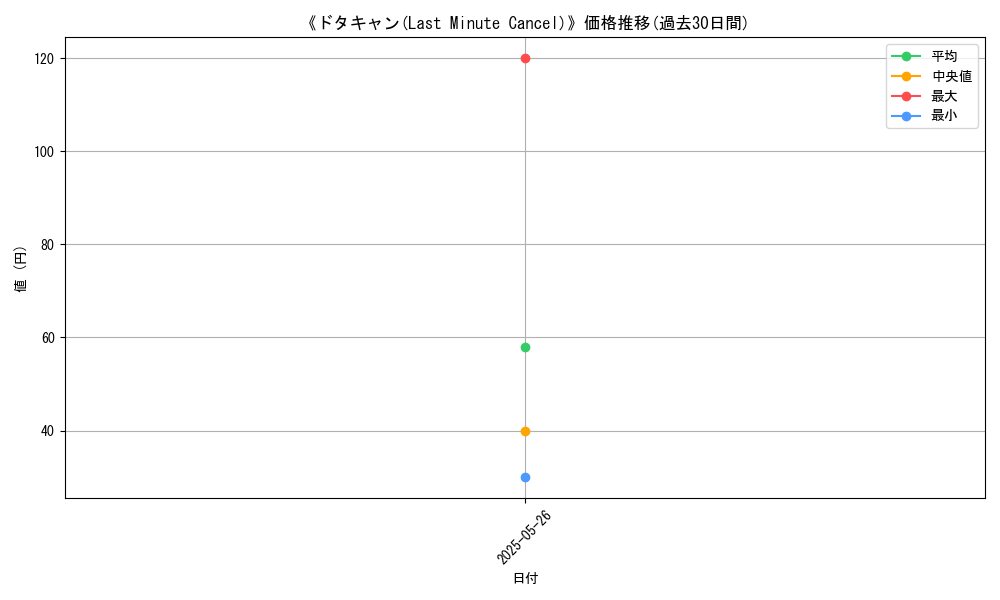 graph_card_123172