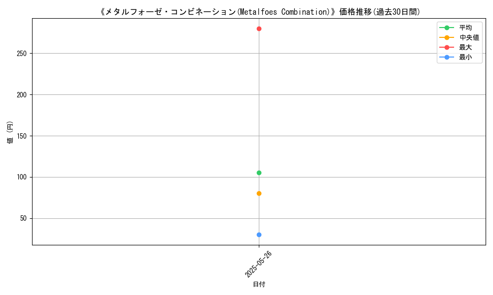 graph_card_123193