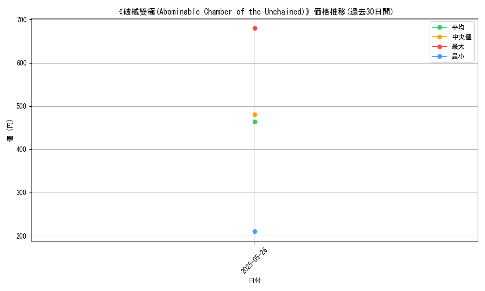 graph_card_123202