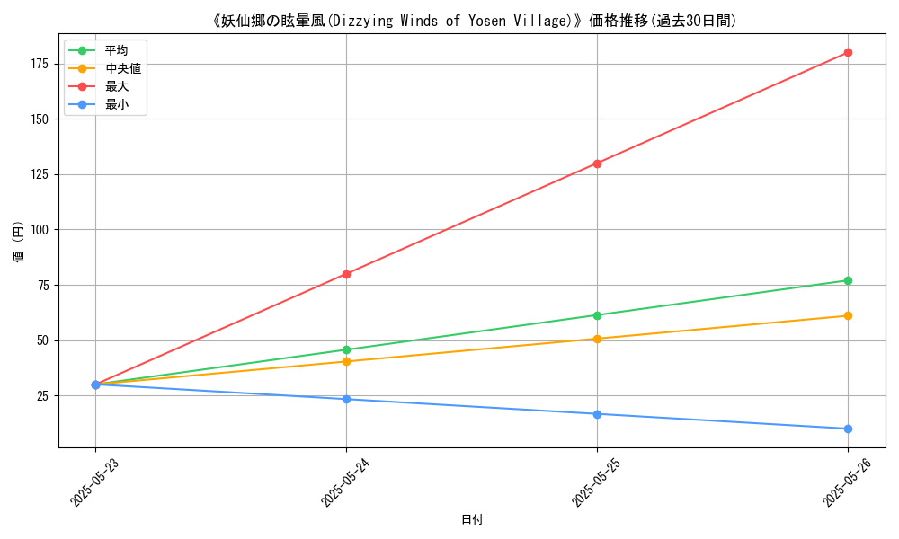 graph_card_123203