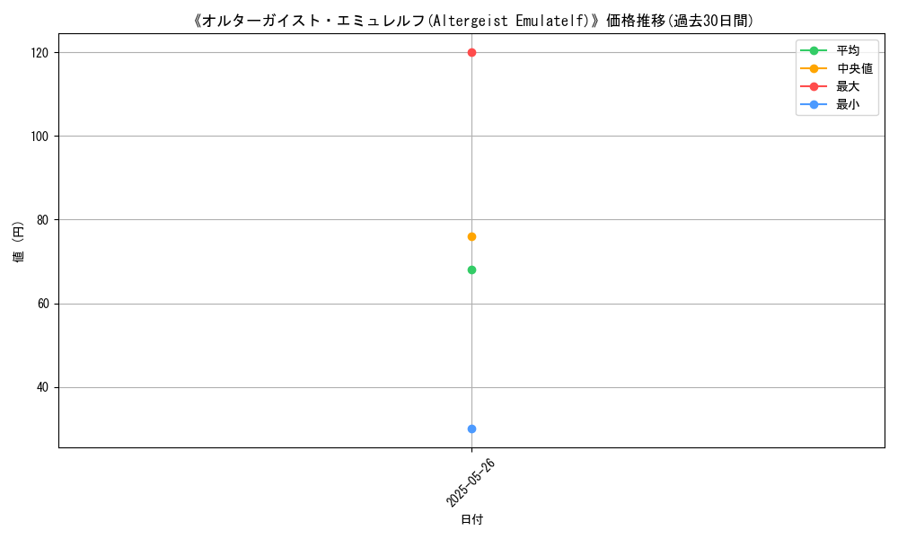 graph_card_123204