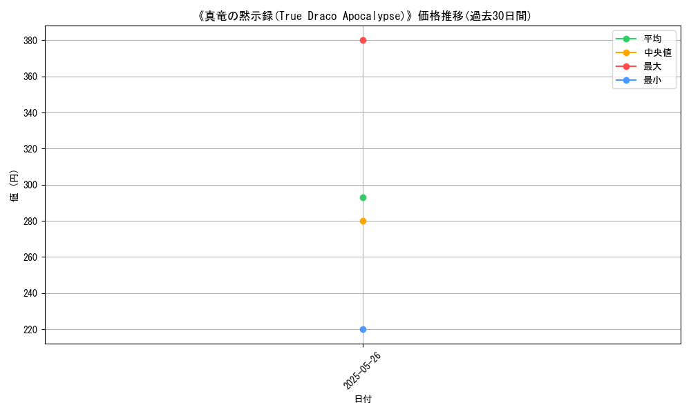 graph_card_123205
