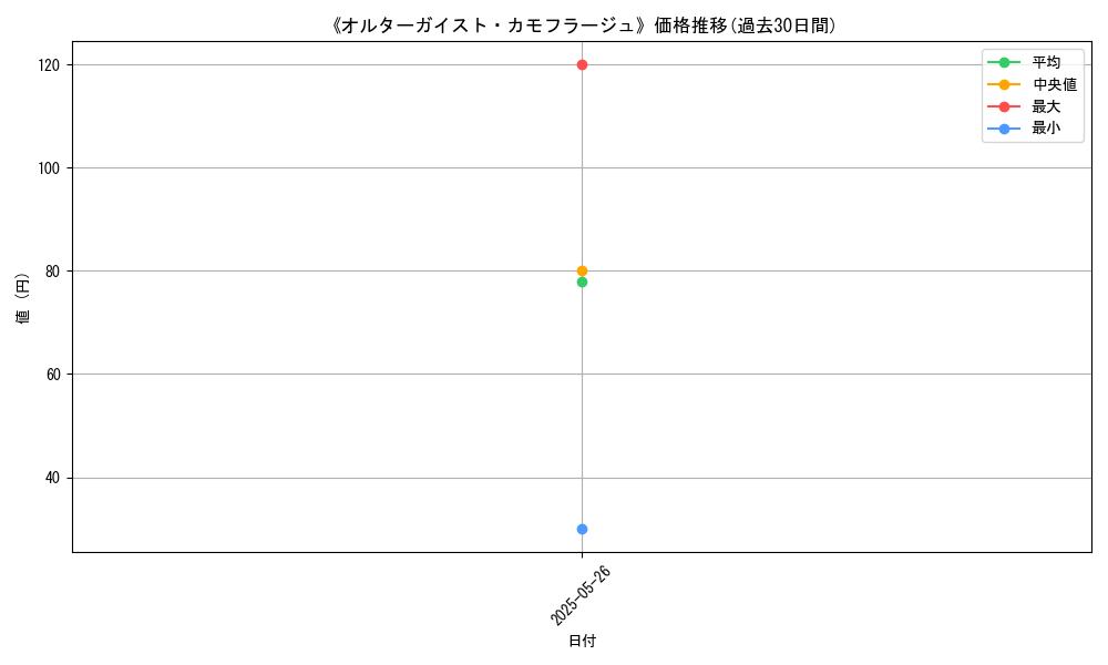graph_card_123208