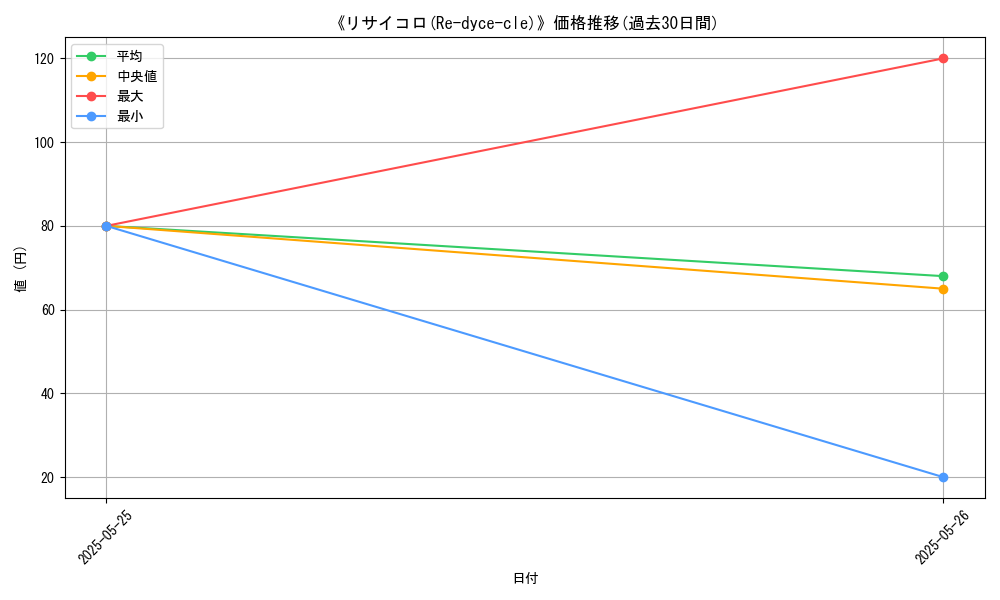 graph_card_123210