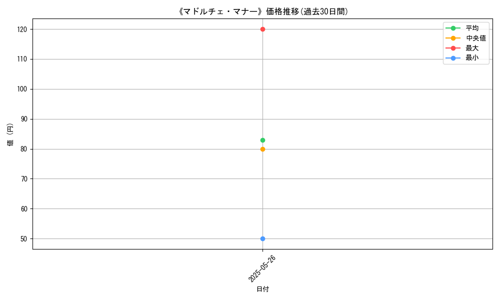 graph_card_123215