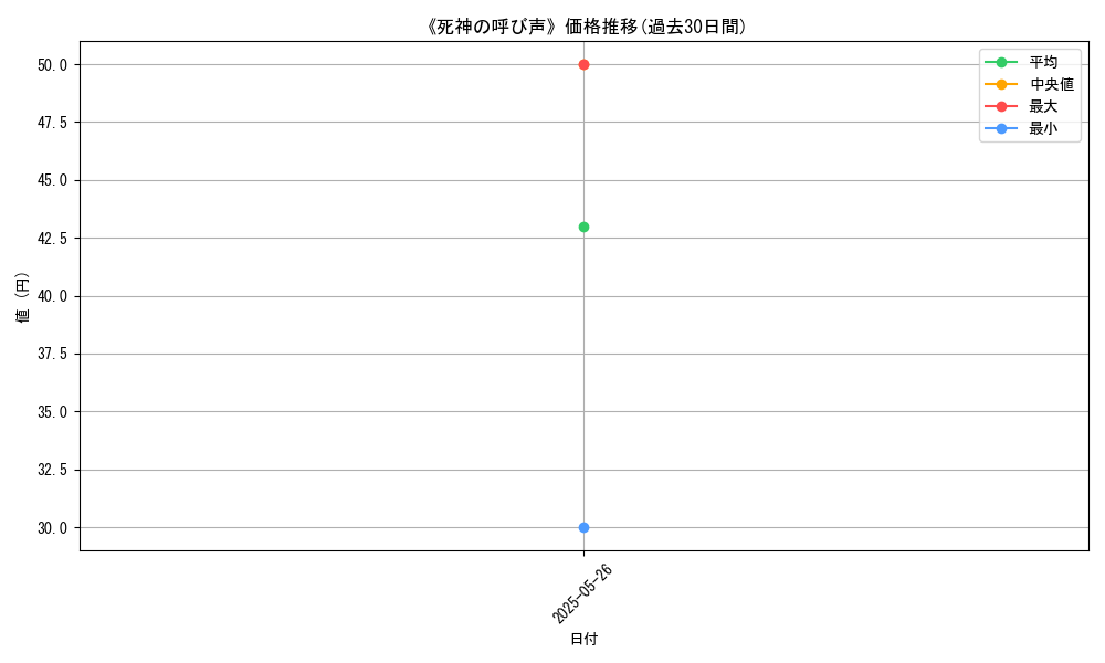 graph_card_123216