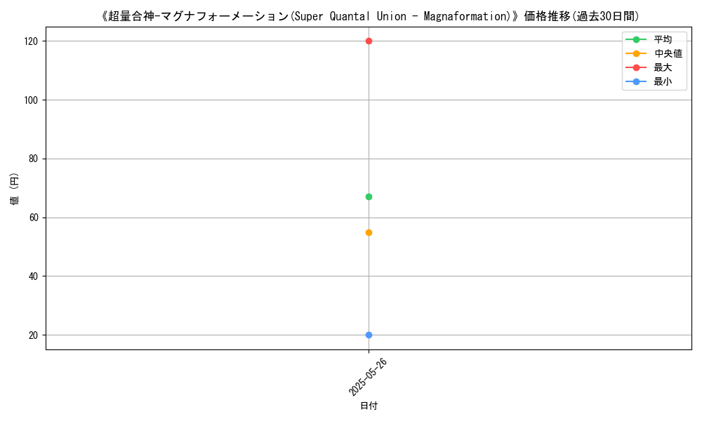 graph_card_123246