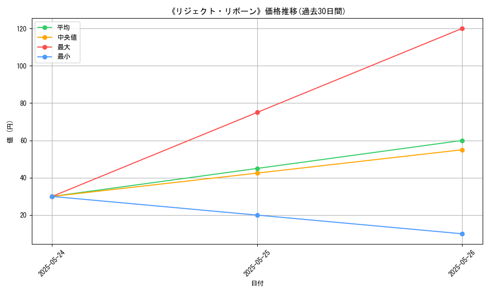 graph_card_123247