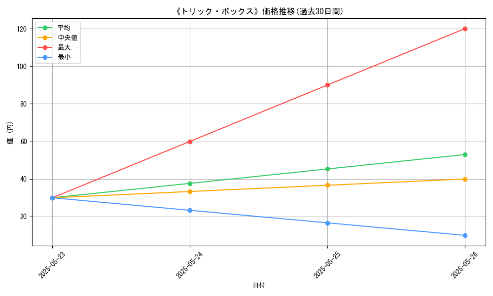 graph_card_123248