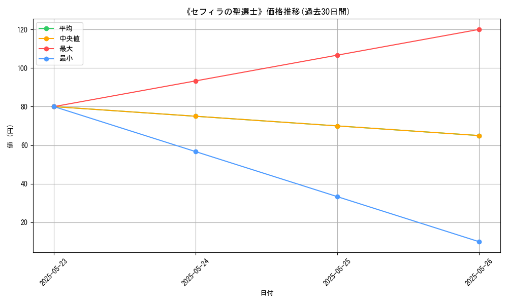 graph_card_123249