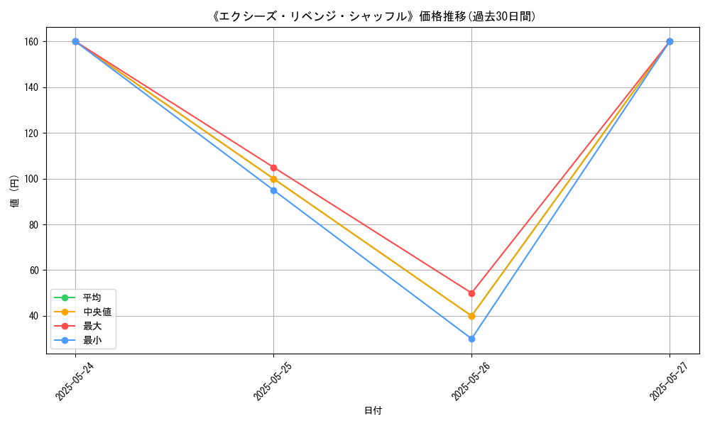 graph_card_123254