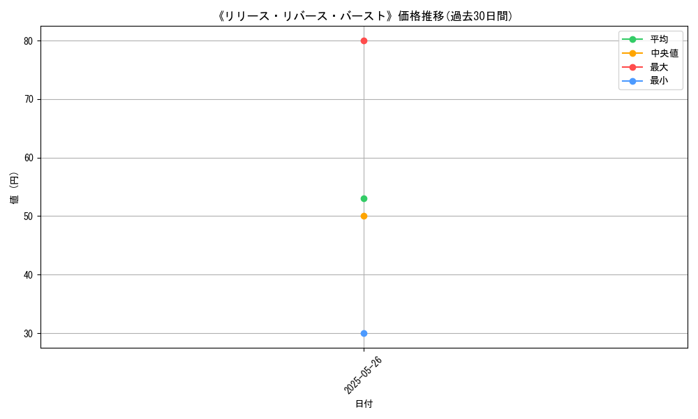graph_card_123255
