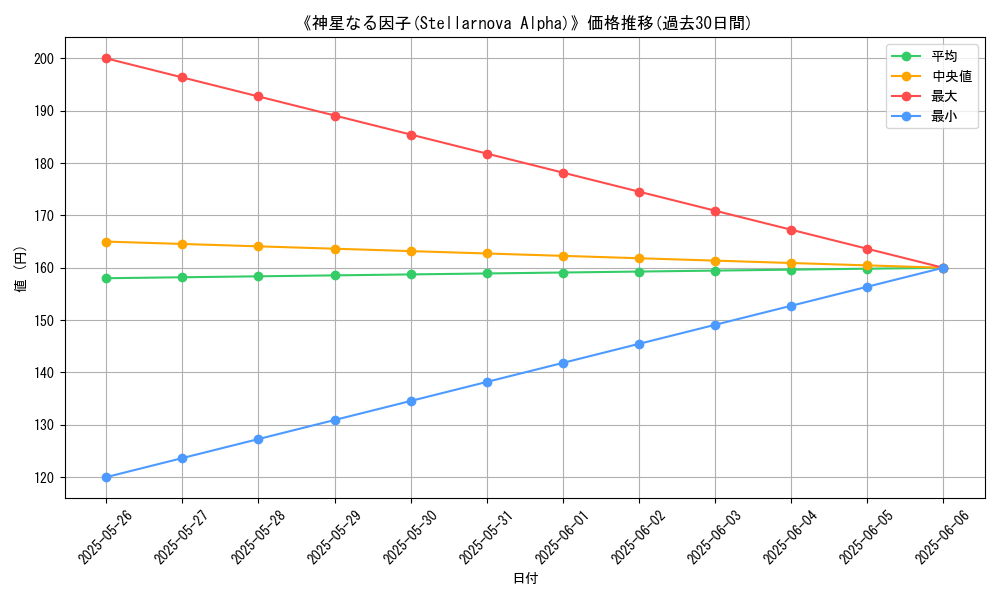 graph_card_123258