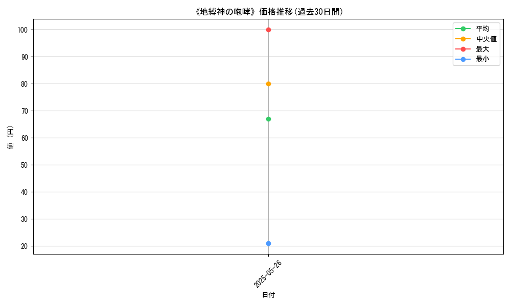 graph_card_123260